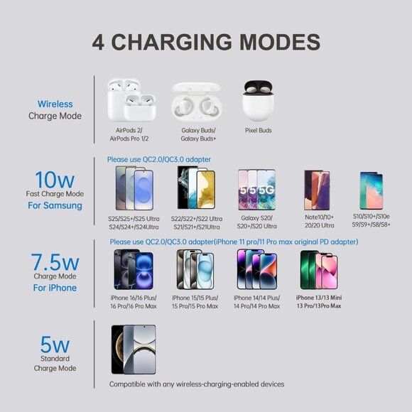 New Desk Wireless Charger - Picture 2 of 9